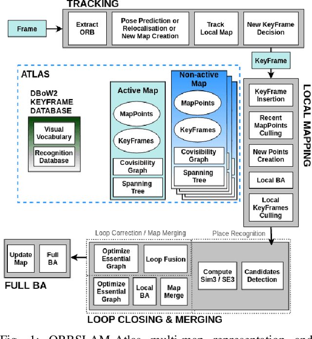 Figure 1 for ORBSLAM-Atlas: a robust and accurate multi-map system
