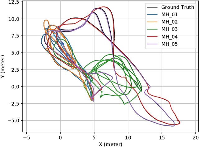 Figure 4 for ORBSLAM-Atlas: a robust and accurate multi-map system