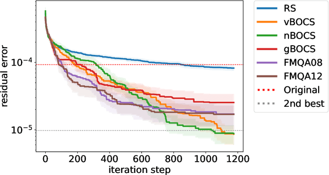Figure 1 for Lossy compression of matrices by black-box optimisation of mixed-integer non-linear programming