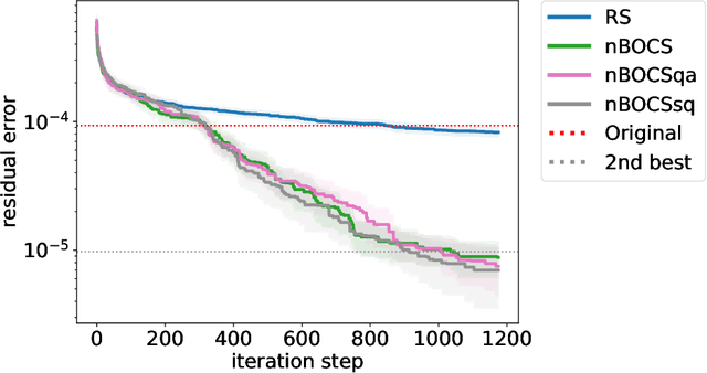 Figure 3 for Lossy compression of matrices by black-box optimisation of mixed-integer non-linear programming