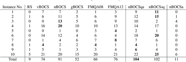 Figure 2 for Lossy compression of matrices by black-box optimisation of mixed-integer non-linear programming