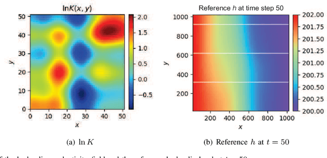 Figure 1 for A Lagrangian Dual-based Theory-guided Deep Neural Network