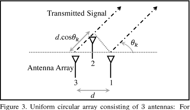 Figure 3 for Position Tracking for Virtual Reality Using Commodity WiFi