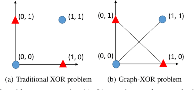Figure 3 for Data Augmentation View on Graph Convolutional Network and the Proposal of Monte Carlo Graph Learning