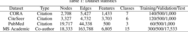 Figure 2 for Data Augmentation View on Graph Convolutional Network and the Proposal of Monte Carlo Graph Learning