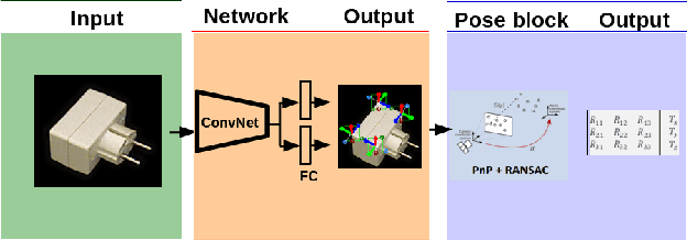 Figure 3 for CorNet: Generic 3D Corners for 6D Pose Estimation of New Objects without Retraining