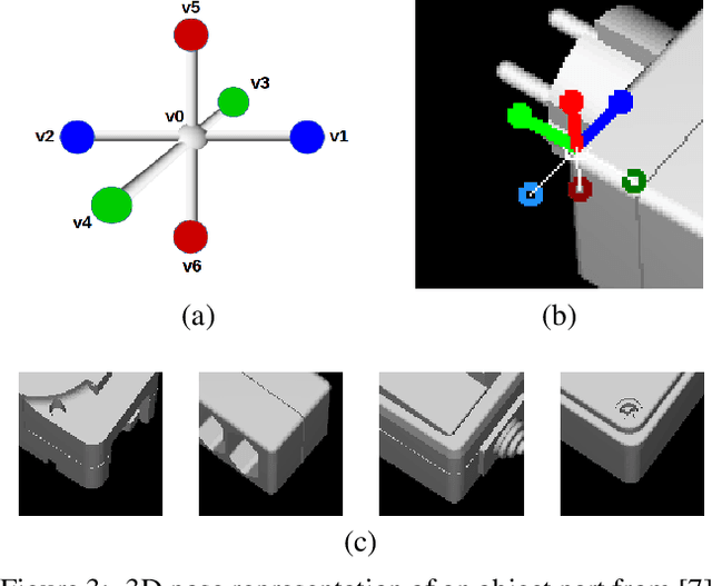 Figure 4 for CorNet: Generic 3D Corners for 6D Pose Estimation of New Objects without Retraining
