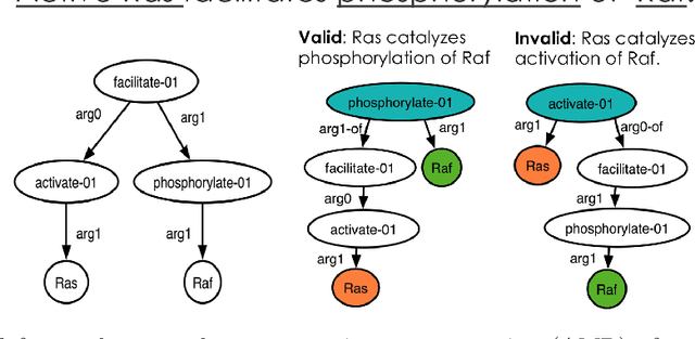 Figure 1 for Nearly-Unsupervised Hashcode Representations for Relation Extraction