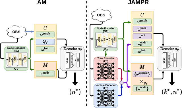 Figure 1 for Learning to Solve Vehicle Routing Problems with Time Windows through Joint Attention