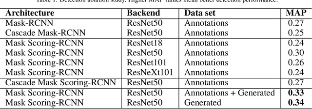 Figure 2 for Automated Classification of Nanoparticles with Various Ultrastructures and Sizes