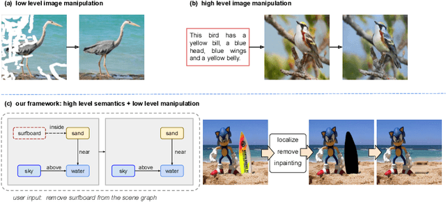 Figure 1 for Semantic Image Manipulation with Background-guided Internal Learning