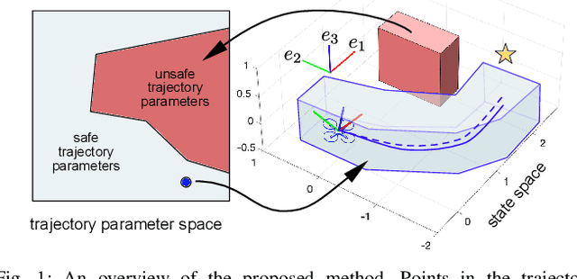 Figure 1 for Safe, Aggressive Quadrotor Flight via Reachability-based Trajectory Design