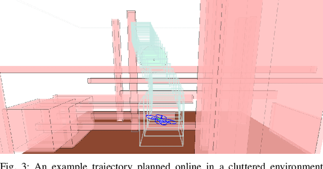 Figure 3 for Safe, Aggressive Quadrotor Flight via Reachability-based Trajectory Design