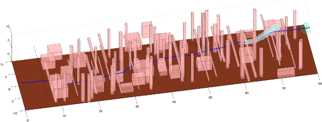 Figure 4 for Safe, Aggressive Quadrotor Flight via Reachability-based Trajectory Design