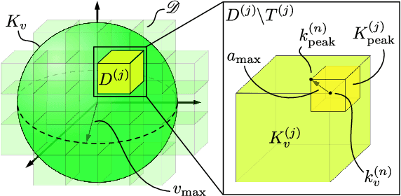 Figure 2 for Safe, Aggressive Quadrotor Flight via Reachability-based Trajectory Design