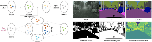 Figure 1 for Exploiting Diverse Characteristics and Adversarial Ambivalence for Domain Adaptive Segmentation