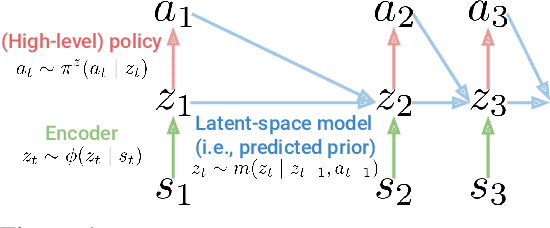 Figure 1 for Robust Predictable Control