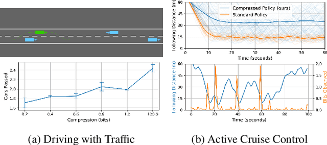 Figure 3 for Robust Predictable Control