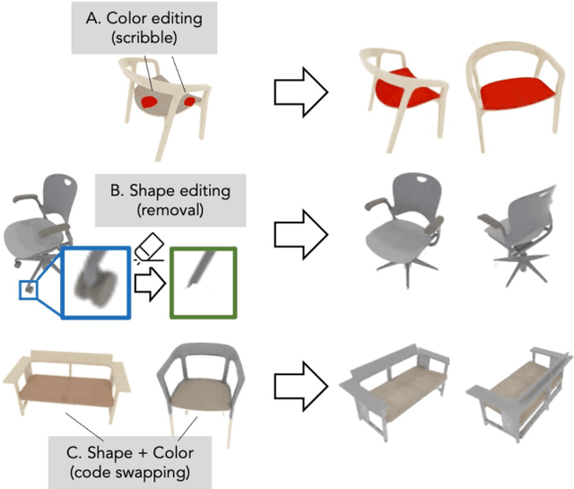 Figure 1 for Editing Conditional Radiance Fields