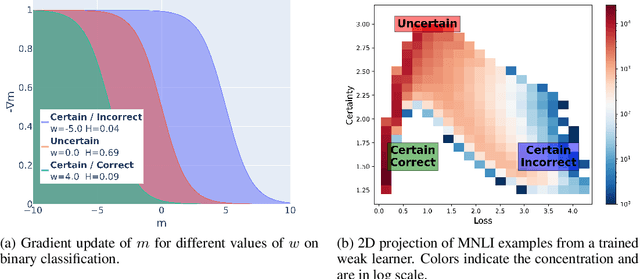 Figure 1 for Learning from others' mistakes: Avoiding dataset biases without modeling them