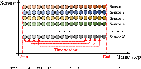 Figure 4 for Dual Aspect Self-Attention based on Transformer for Remaining Useful Life Prediction