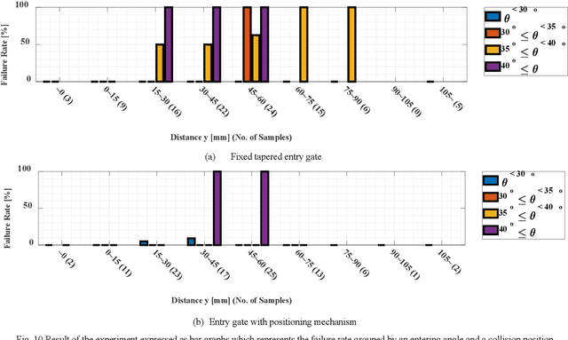 Figure 2 for Hundred Drones Land in a Minute