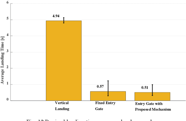 Figure 4 for Hundred Drones Land in a Minute