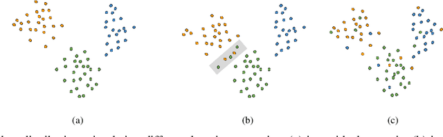 Figure 1 for A Unified Plug-and-Play Framework for Effective Data Denoising and Robust Abstention