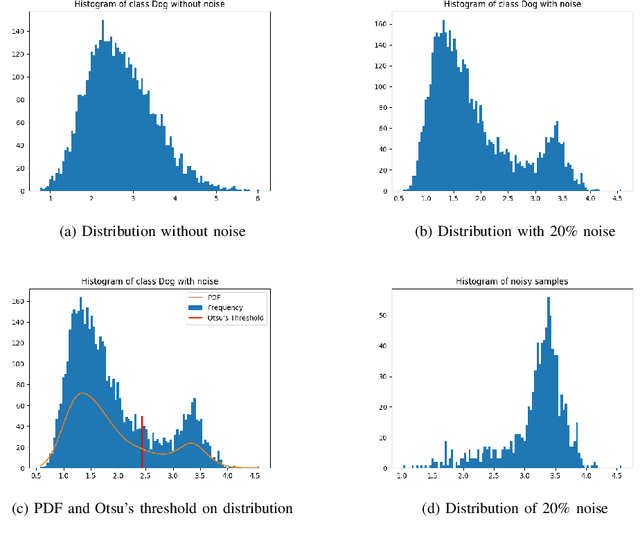 Figure 2 for A Unified Plug-and-Play Framework for Effective Data Denoising and Robust Abstention