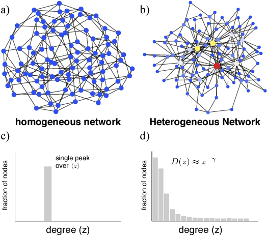 Figure 2 for Local Wealth Redistribution Promotes Cooperation in Multiagent Systems