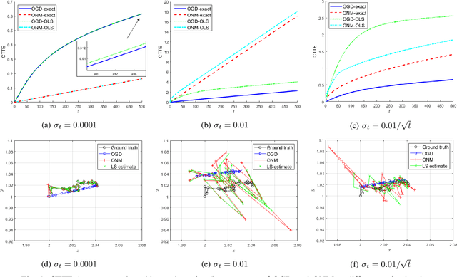 Figure 1 for Local Strong Convexity of Source Localization and Error Bound for Target Tracking under Time-of-Arrival Measurements