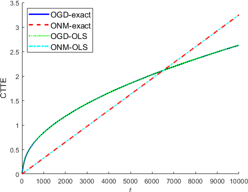 Figure 2 for Local Strong Convexity of Source Localization and Error Bound for Target Tracking under Time-of-Arrival Measurements