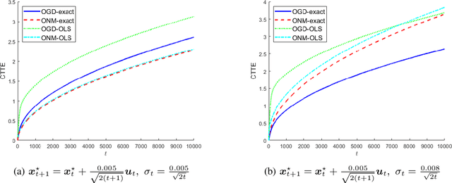 Figure 3 for Local Strong Convexity of Source Localization and Error Bound for Target Tracking under Time-of-Arrival Measurements