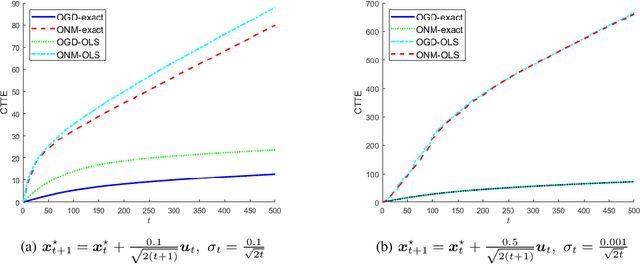 Figure 4 for Local Strong Convexity of Source Localization and Error Bound for Target Tracking under Time-of-Arrival Measurements