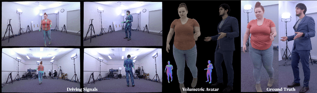 Figure 1 for Drivable Volumetric Avatars using Texel-Aligned Features