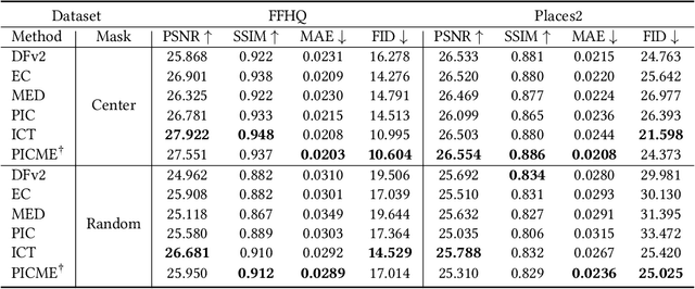 Figure 2 for Pluralistic Image Completion with Probabilistic Mixture-of-Experts