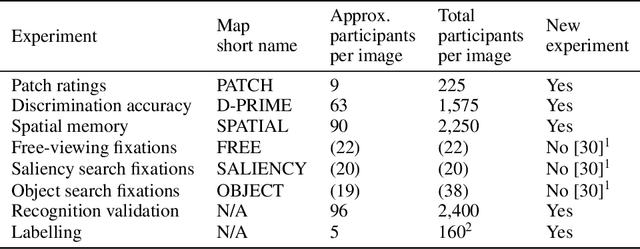 Figure 2 for Passive attention in artificial neural networks predicts human visual selectivity