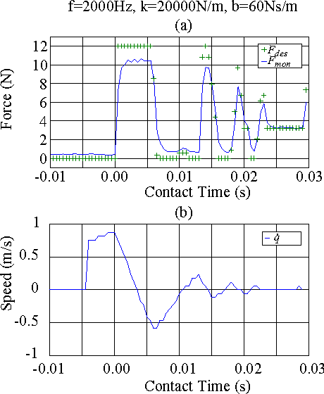 Figure 3 for Pushing the limits of the CyberGrasp for haptic rendering