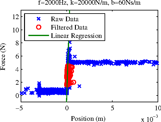 Figure 4 for Pushing the limits of the CyberGrasp for haptic rendering