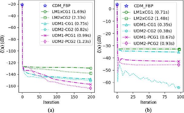 Figure 3 for A Splitting-Based Iterative Algorithm for GPU-Accelerated Statistical Dual-Energy X-Ray CT Reconstruction