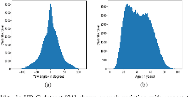 Figure 1 for How are attributes expressed in face DCNNs?