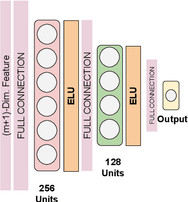 Figure 2 for How are attributes expressed in face DCNNs?