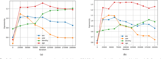 Figure 4 for How are attributes expressed in face DCNNs?