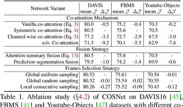 Figure 2 for See More, Know More: Unsupervised Video Object Segmentation with Co-Attention Siamese Networks