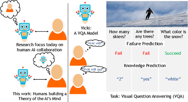 Figure 1 for It Takes Two to Tango: Towards Theory of AI's Mind