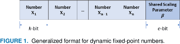 Figure 2 for FxP-QNet: A Post-Training Quantizer for the Design of Mixed Low-Precision DNNs with Dynamic Fixed-Point Representation