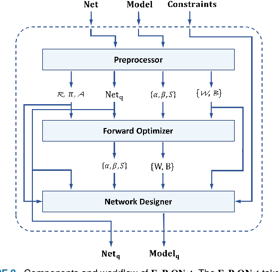 Figure 3 for FxP-QNet: A Post-Training Quantizer for the Design of Mixed Low-Precision DNNs with Dynamic Fixed-Point Representation