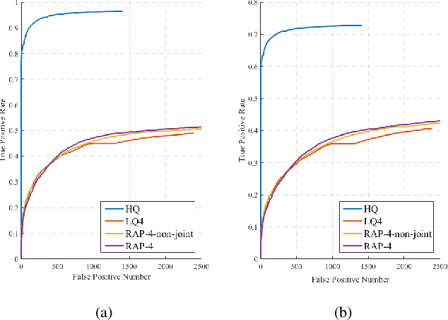 Figure 3 for Enhance Visual Recognition under Adverse Conditions via Deep Networks