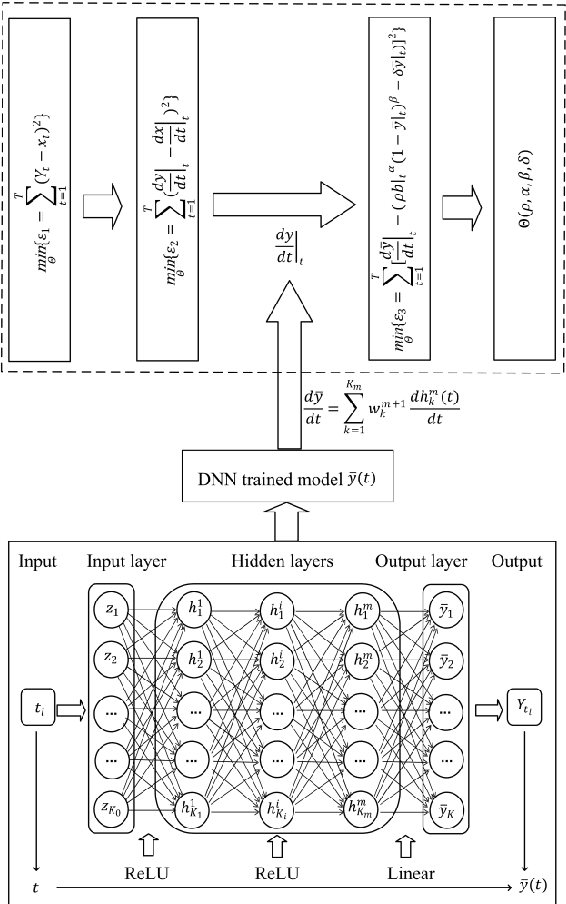 Figure 4 for Learning Parameters for a Generalized Vidale-Wolfe Response Model with Flexible Ad Elasticity and Word-of-Mouth