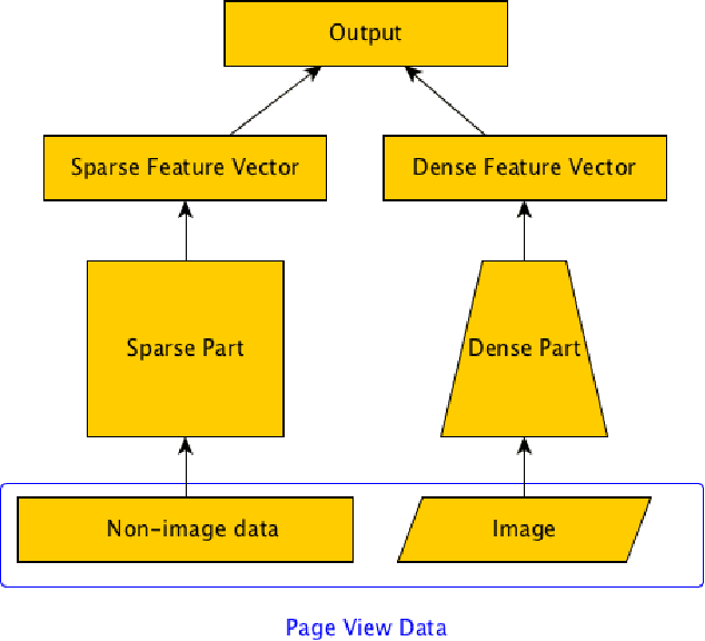 Figure 2 for Gear Training: A new way to implement high-performance model-parallel training